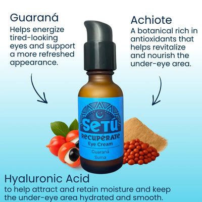 An amber glass bottle of Setu Recuperate Eye Cream with a black pump and blue label, centered on a light blue gradient background with text callouts for Guaraná, Achiote, and Hyaluronic Acid.