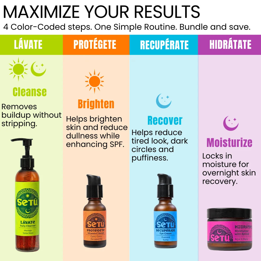 A promotional infographic for a Setu skincare bundle titled 'Maximize Your Results,' showing four color-coded steps: Lavate (green), Protégete (orange), Recupérate (light blue), and Hidráte (purple), each with a small product bottle or jar and descriptive text.