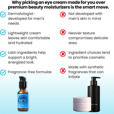 An infographic comparison graphic for eye creams, featuring a list of benefits with checkmarks and drawbacks with red X marks, alongside product images of a SETU eye cream bottle and a black pump bottle and cream jar at the bottom.