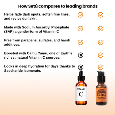 Two vitamin C serum bottles in amber glass with black caps on comparison chart